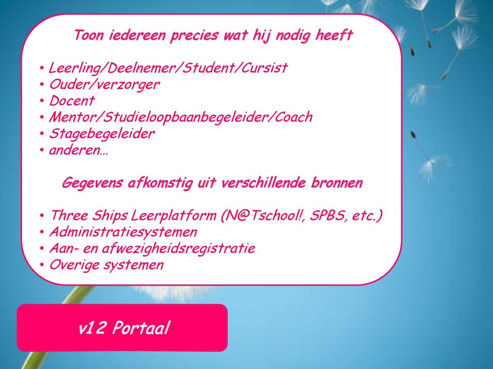 Gegevens afkomstig uit verschillende bronnen Three Ships Leerplatform (N@Tschool!