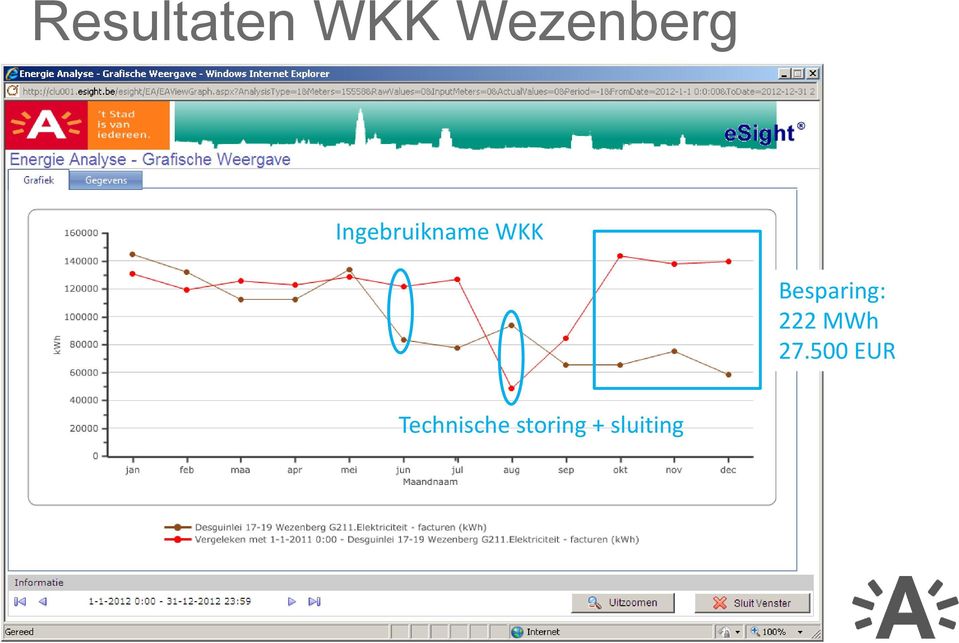 Besparing: 222 MWh 27.