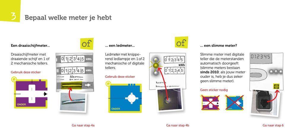 Gebruik deze sticker Ledmeter met knipperend ledlampje en 1 of 2 mechanische of digitale tellers.