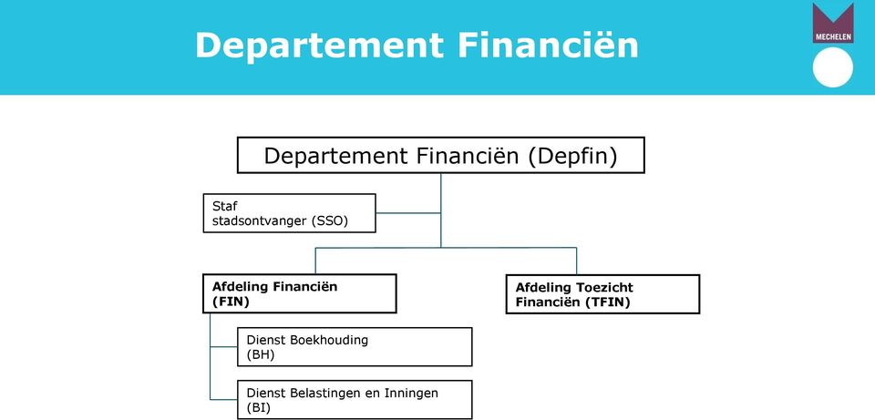 Financiën (FIN) Afdeling Toezicht Financiën