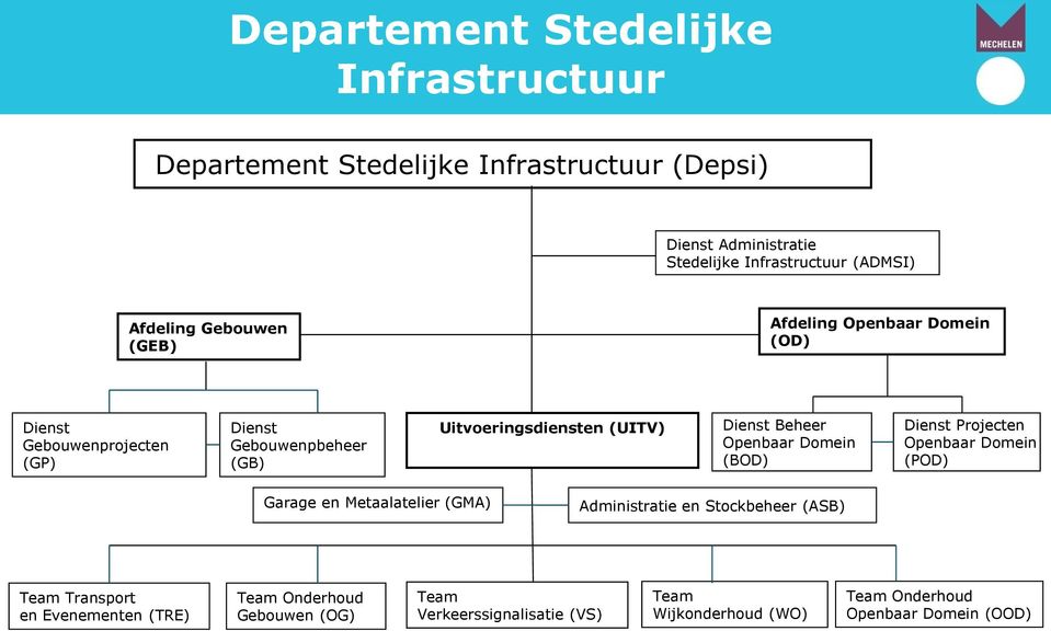 Dienst Beheer Openbaar Domein (BOD) Dienst Projecten Openbaar Domein (POD) Garage en Metaalatelier (GMA) Administratie en Stockbeheer (ASB)