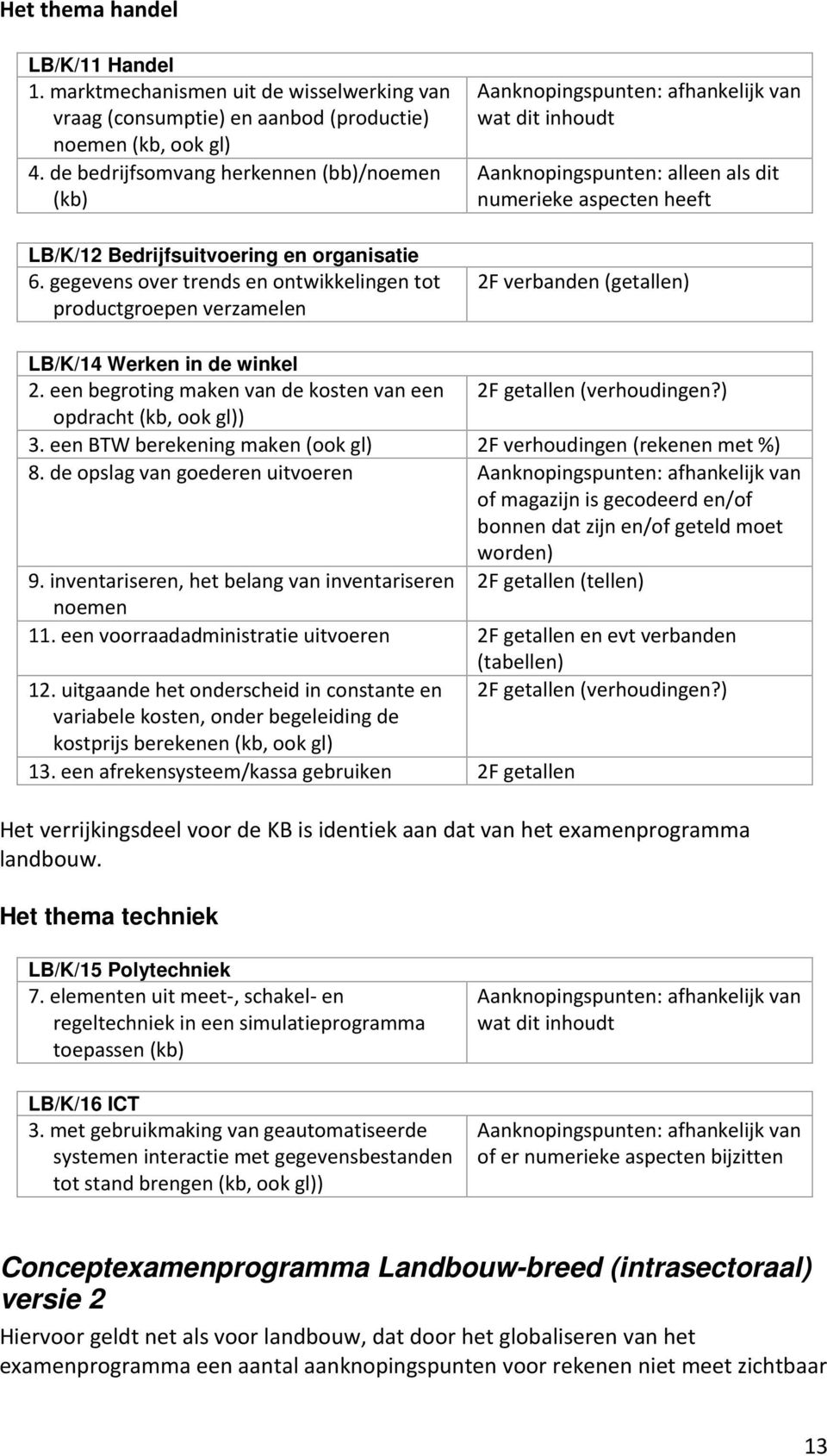 gegevens over trends en ontwikkelingen tot productgroepen verzamelen Aanknopingspunten: afhankelijk van wat dit inhoudt Aanknopingspunten: alleen als dit numerieke aspecten heeft 2F verbanden