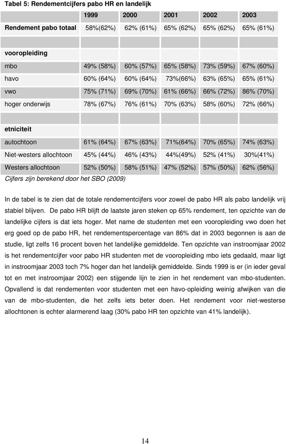 etniciteit autochtoon 61% (64%) 67% (63%) 71%(64%) 70% (65%) 74% (63%) Niet-westers allochtoon 45% (44%) 46% (43%) 44%(49%) 52% (41%) 30%(41%) Westers allochtoon 52% (50%) 58% (51%) 47% (52%) 57%