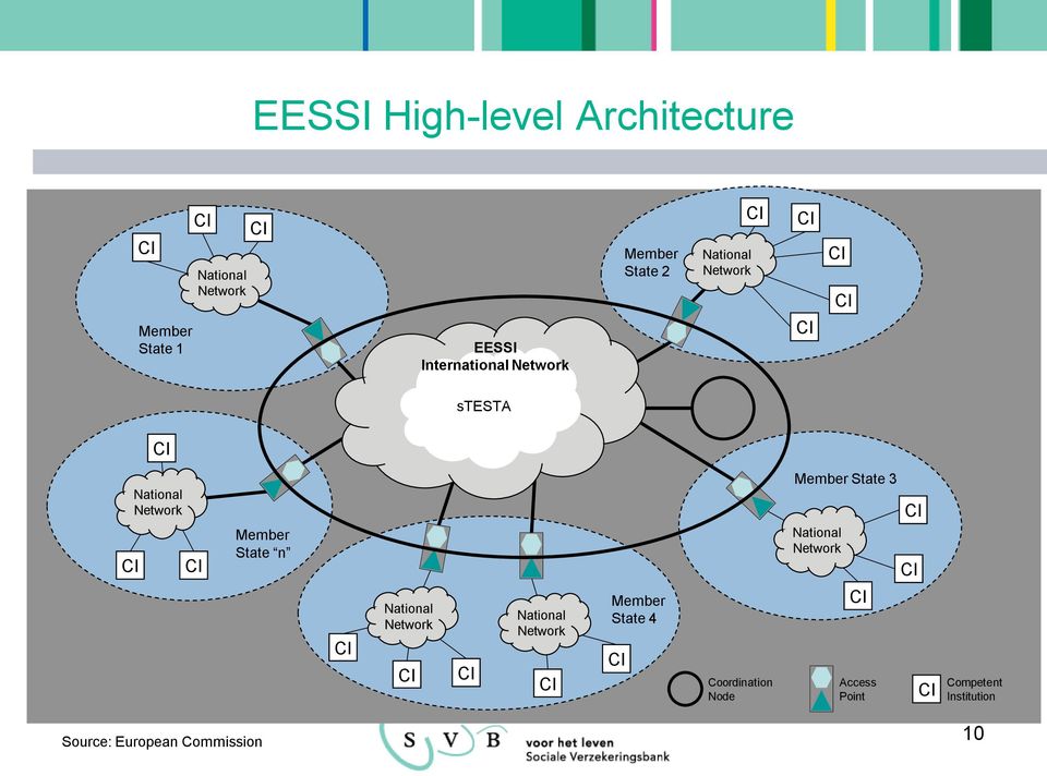 Coordination Node State 3 Access Point