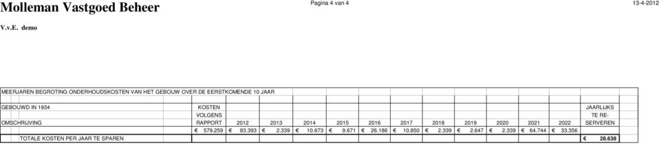 1934 KOSTEN JAARLIJKS VOLGENS TE RE- OMSCHRIJVING RAPPORT 2012 2013 2014 2015 2016 2017 2018 2019