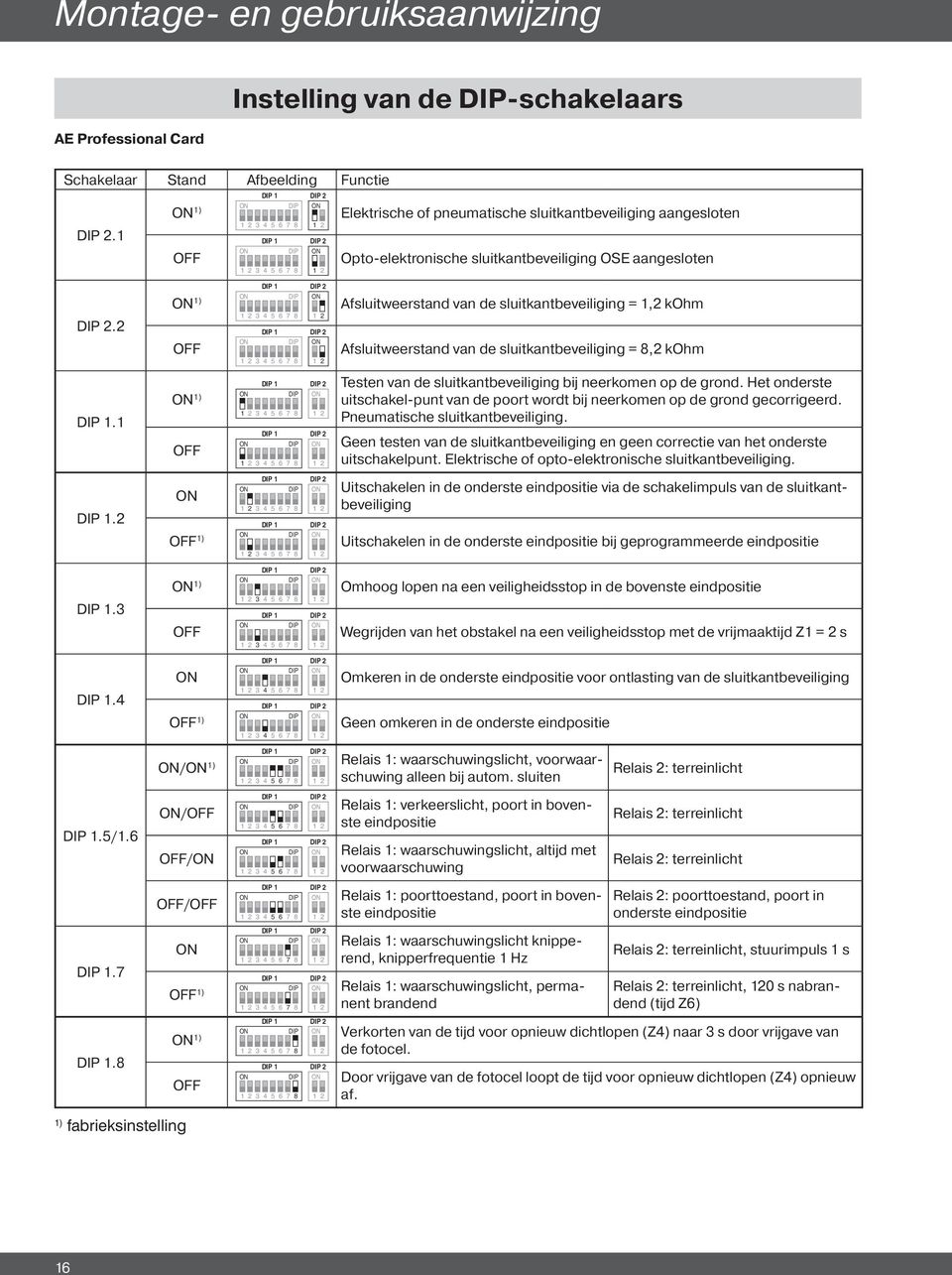 2 1) DIP Afsluitweerstand van de sluitkantbeveiliging = 1,2 kohm OFF DIP 1 2 3 4 5 6 7 8 1 2 Afsluitweerstand van de sluitkantbeveiliging = 8,2 kohm DIP 1.