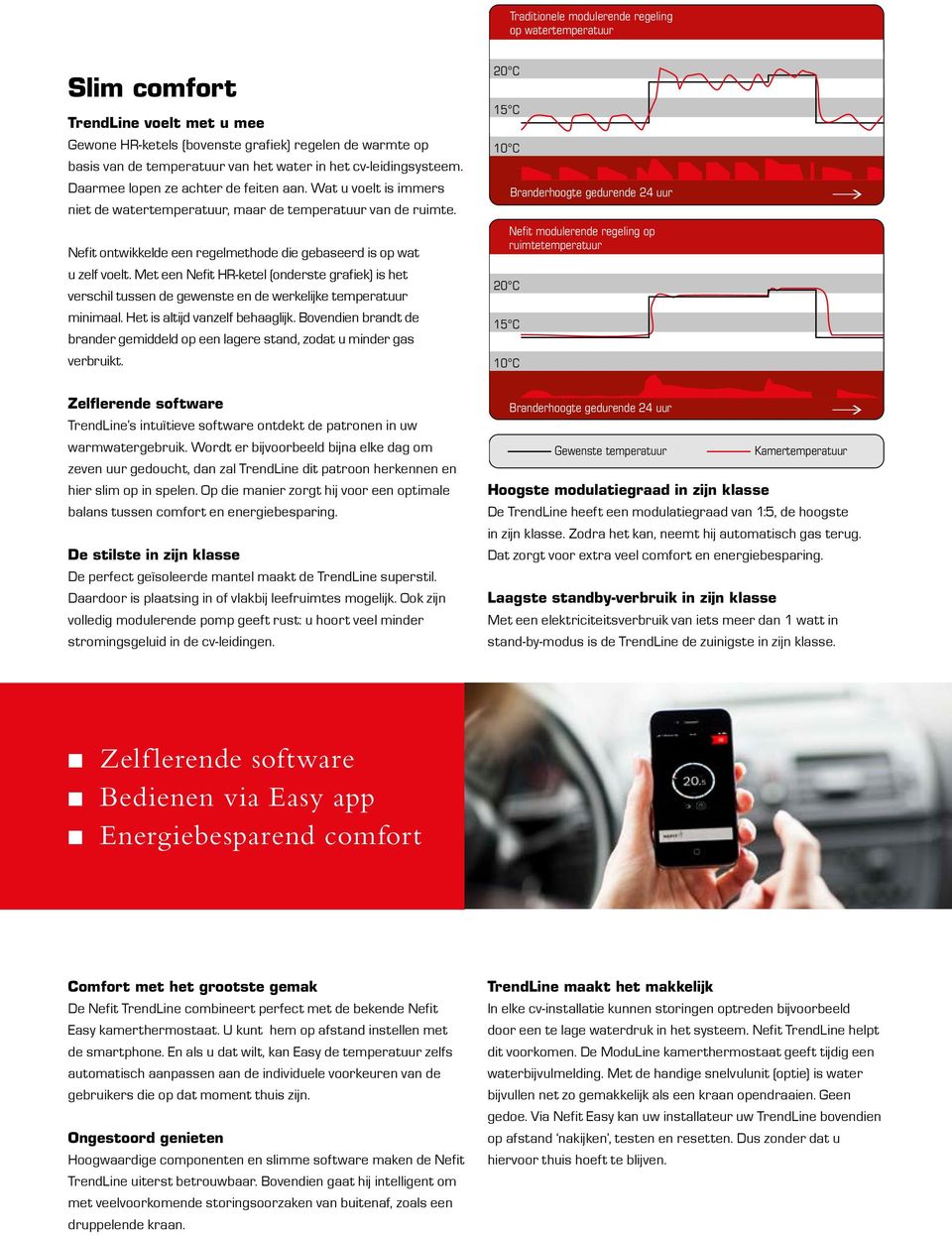 Nefit ontwikkelde een regelmethode die gebaseerd is op wat u zelf voelt. Met een Nefit HR-ketel (onderste grafiek) is het verschil tussen de gewenste en de werkelijke temperatuur minimaal.