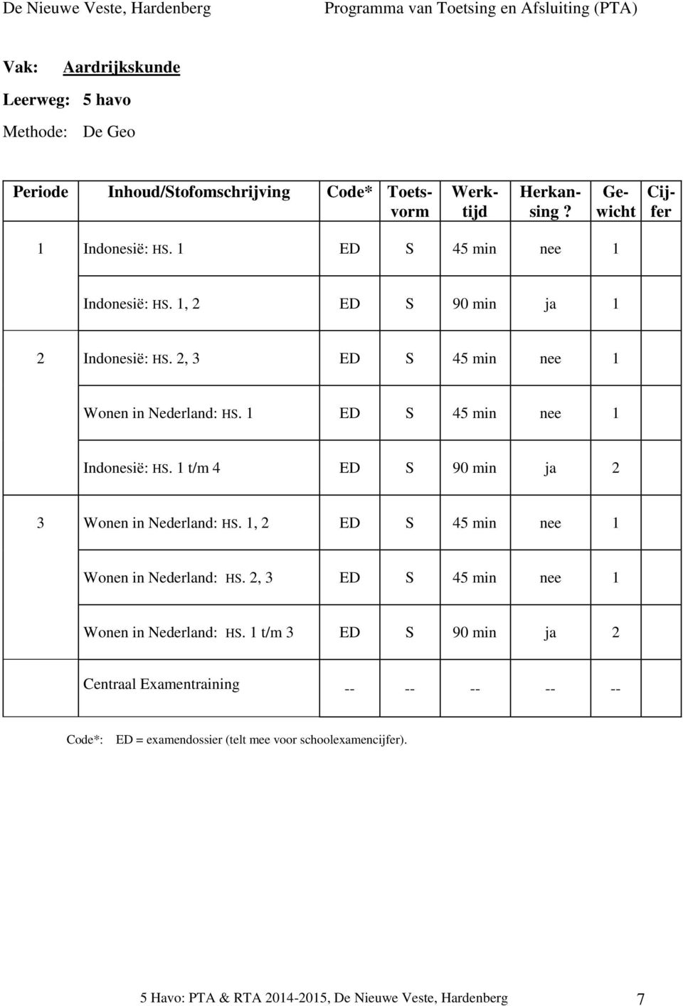 1 ED S 45 min nee 1 Indonesië: HS. 1 t/m 4 ED S 90 min ja 2 3 Wonen in Nederland: HS. 1, 2 ED S 45 min nee 1 Wonen in Nederland: HS.