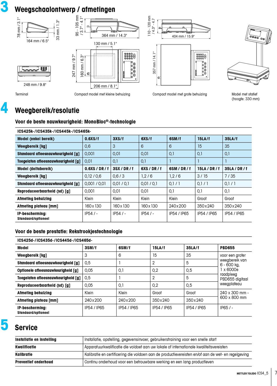 7" 160 mm / 6.3" 33 mm / 1.3" 248 mm / 9.8" 164 mm / 6.5" 206 mm / 8.1" 357 mm / 14.1" 247 mm / 9.