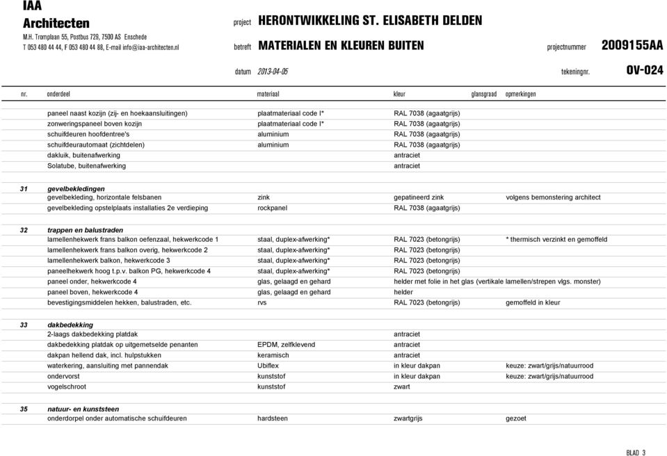 felsbanen zink gepatineerd zink volgens bemonstering architect gevelbekleding opstelplaats installaties 2e verdieping rockpanel RAL 7038 (agaatgrijs) 32 trappen en balustraden lamellenhekwerk frans