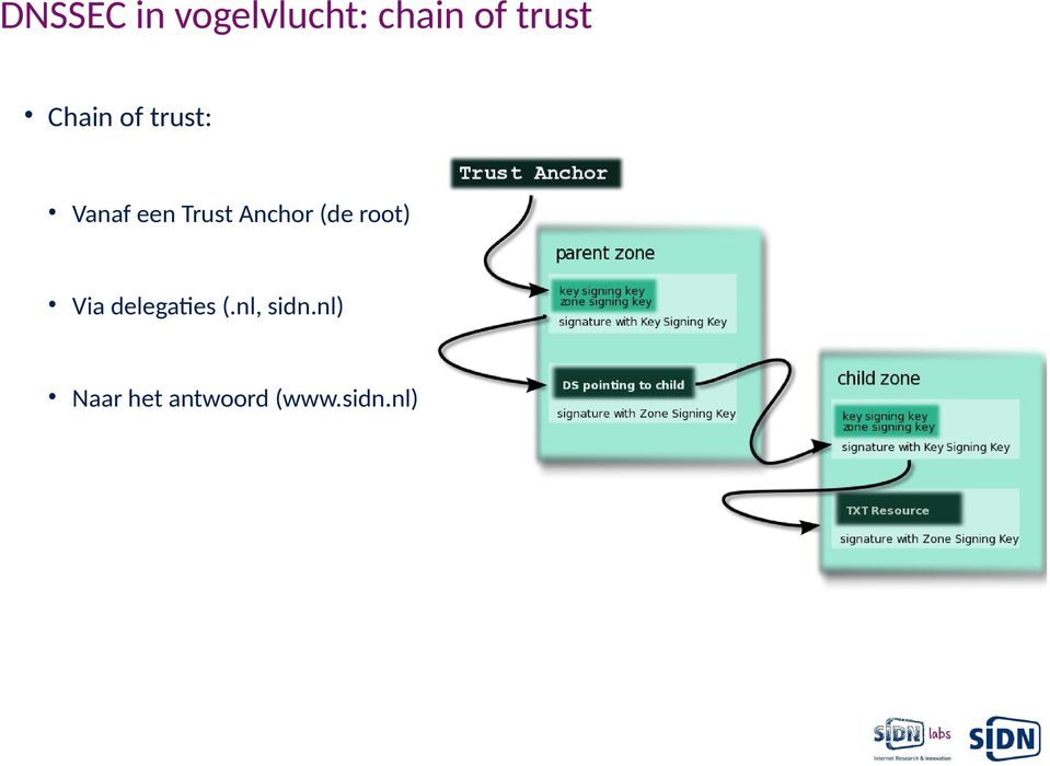 Trust Anchor (de root) Via