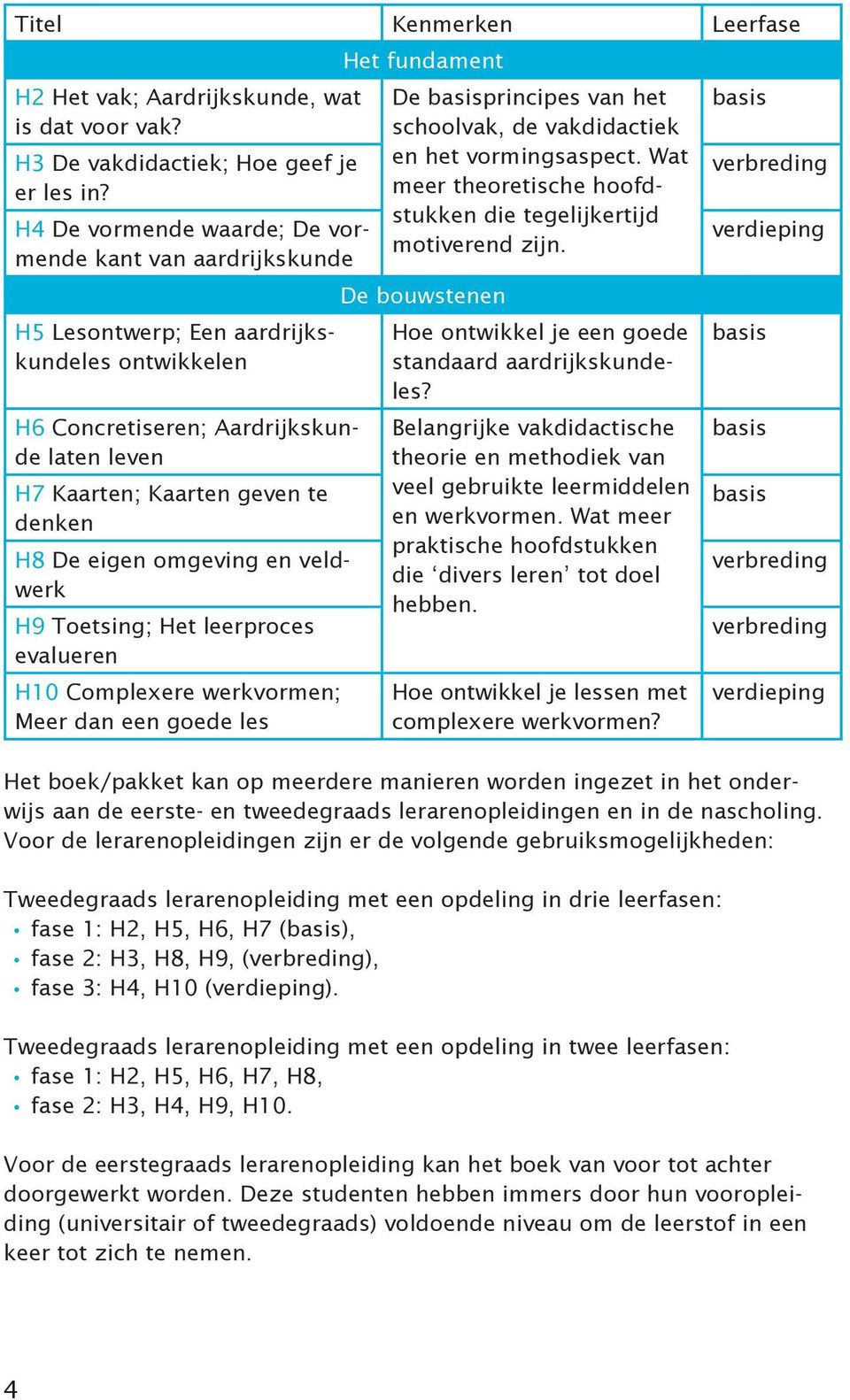 eigen omgeving en veldwerk H9 Toetsing; Het leerproces evalueren H10 Complexere werkvormen; Meer dan een goede les Het fundament De basisprincipes van het schoolvak, de vakdidactiek en het