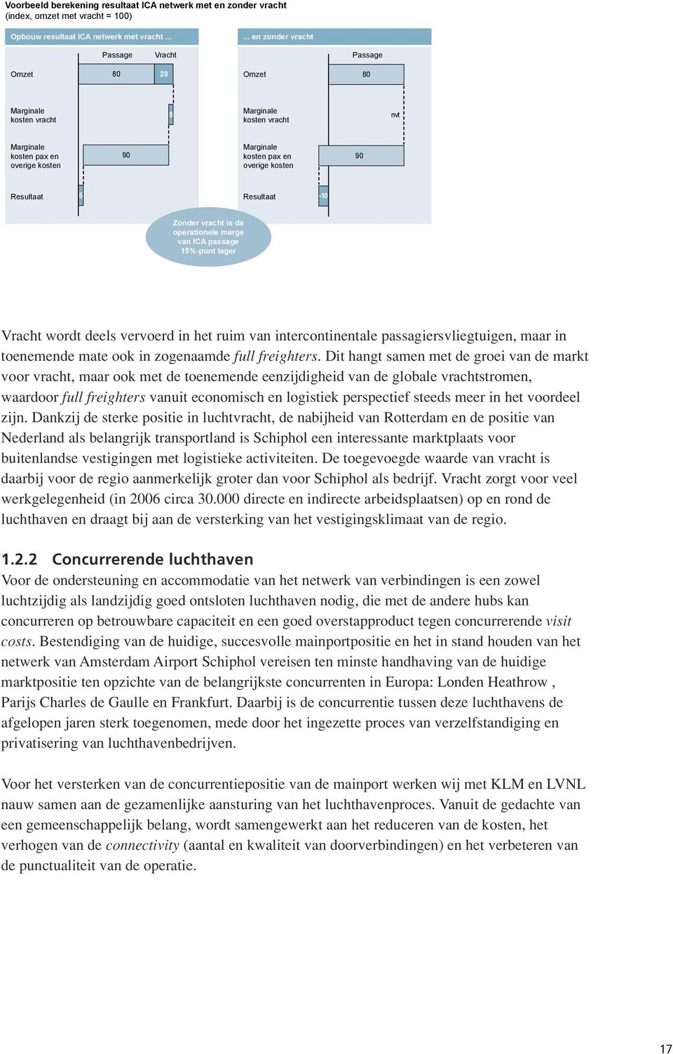 kosten 90 Resultaat 5 Resultaat -10 Zonder vracht is de operationele marge van ICA passage 15%-punt lager Bron: AVAM; Lufthansa Cargo; OC&C analyse Vracht wordt deels vervoerd in het ruim van
