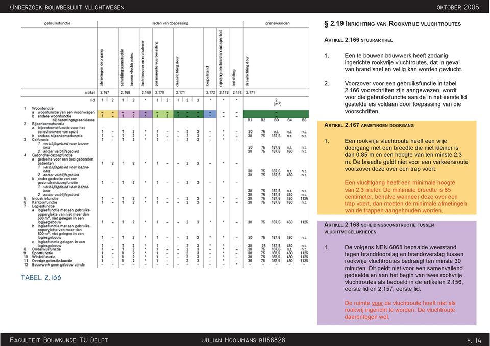 166 voorschriften zijn aangewezen, wordt voor die gebruiksfunctie aan de in het eerste lid gestelde eis voldaan door toepassing van die voorschriften. ARTIKEL 2.167 AFMETINGEN DOORGANG 1.