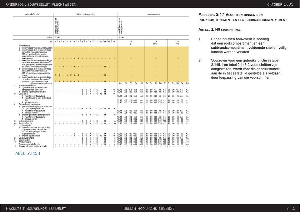 kunnen worden verlaten. 2. Voorzover voor een gebruiksfunctie in tabel 2.145.