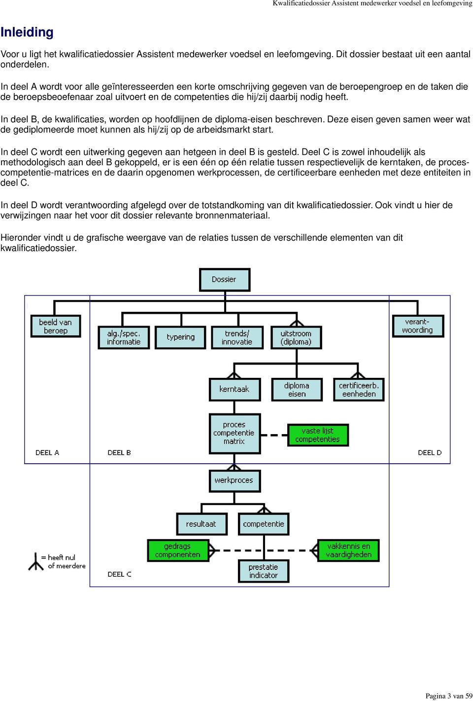 In deel A wordt voor alle geïnteresseerden een korte omschrijving gegeven van de beroepengroep en de taken die de beroepsbeoefenaar zoal uitvoert en de competenties die hij/zij daarbij nodig heeft.