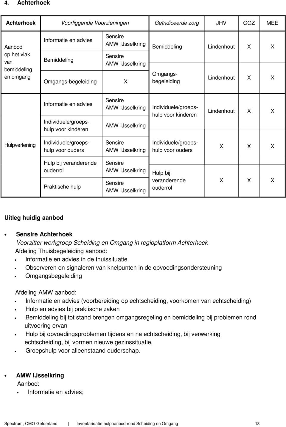 voor ouders Hulp bij veranderende Praktische hulp AMW IJsselkring AMW IJsselkring Hulp bij veranderende Uitleg huidig aanbod Achterhoek Voorzitter werkgroep Scheiding en Omgang in regioplatform