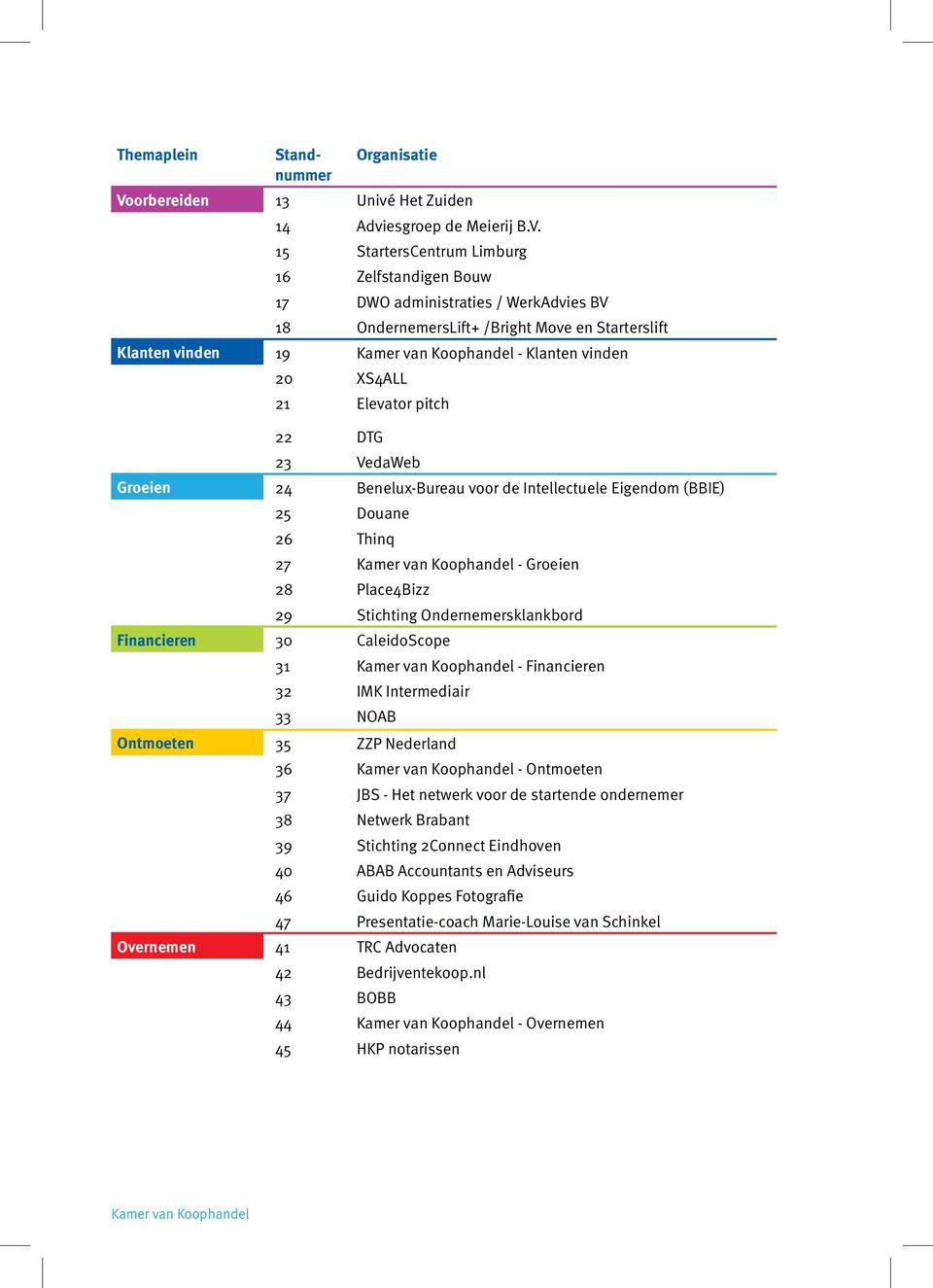 15 StartersCentrum Limburg 16 Zelfstandigen Bouw 17 DWO administraties / WerkAdvies BV 18 OndernemersLift+ /Bright Move en Starterslift Klanten vinden 19 Kamer van Koophandel - Klanten vinden 20