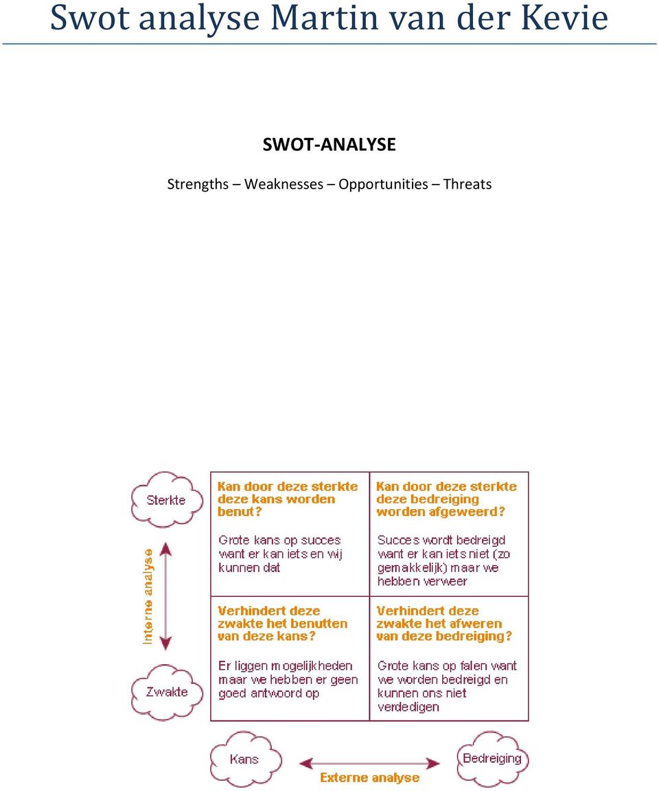 SWOT-ANALYSE Strengths