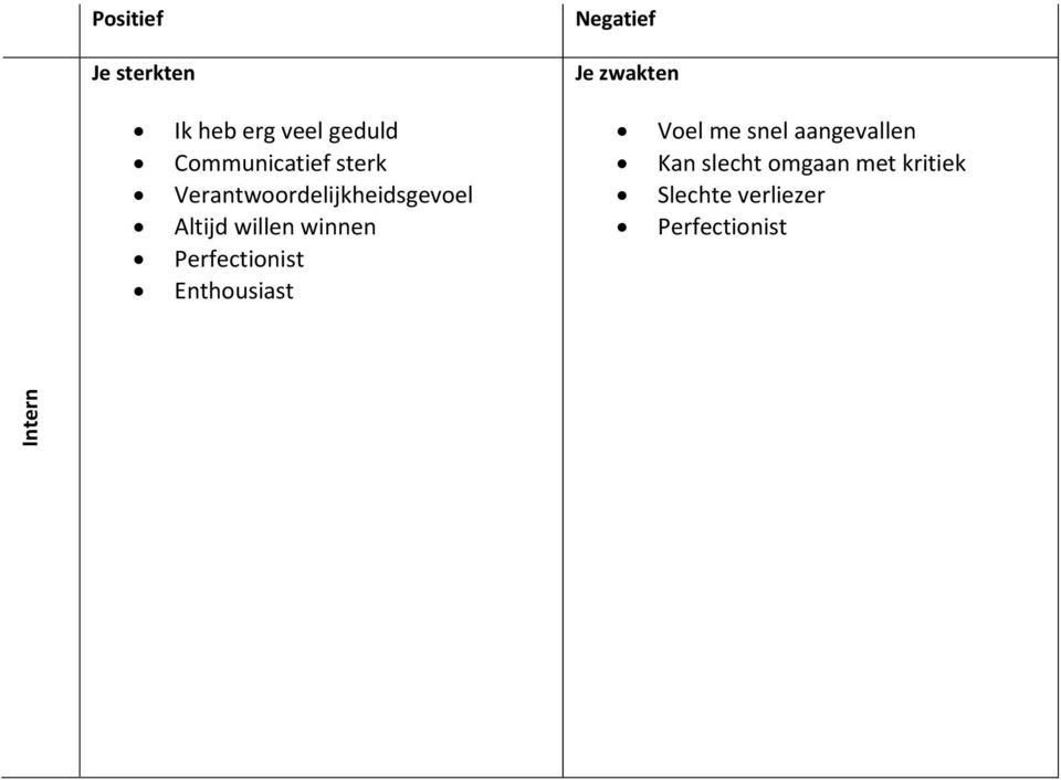 Perfectionist Enthousiast Negatief Je zwakten Voel me snel