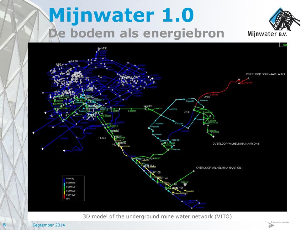 energiebron 3D model of