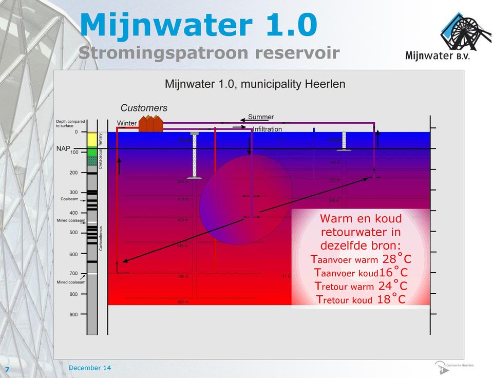 retourwater in dezelfde bron: Taanvoer