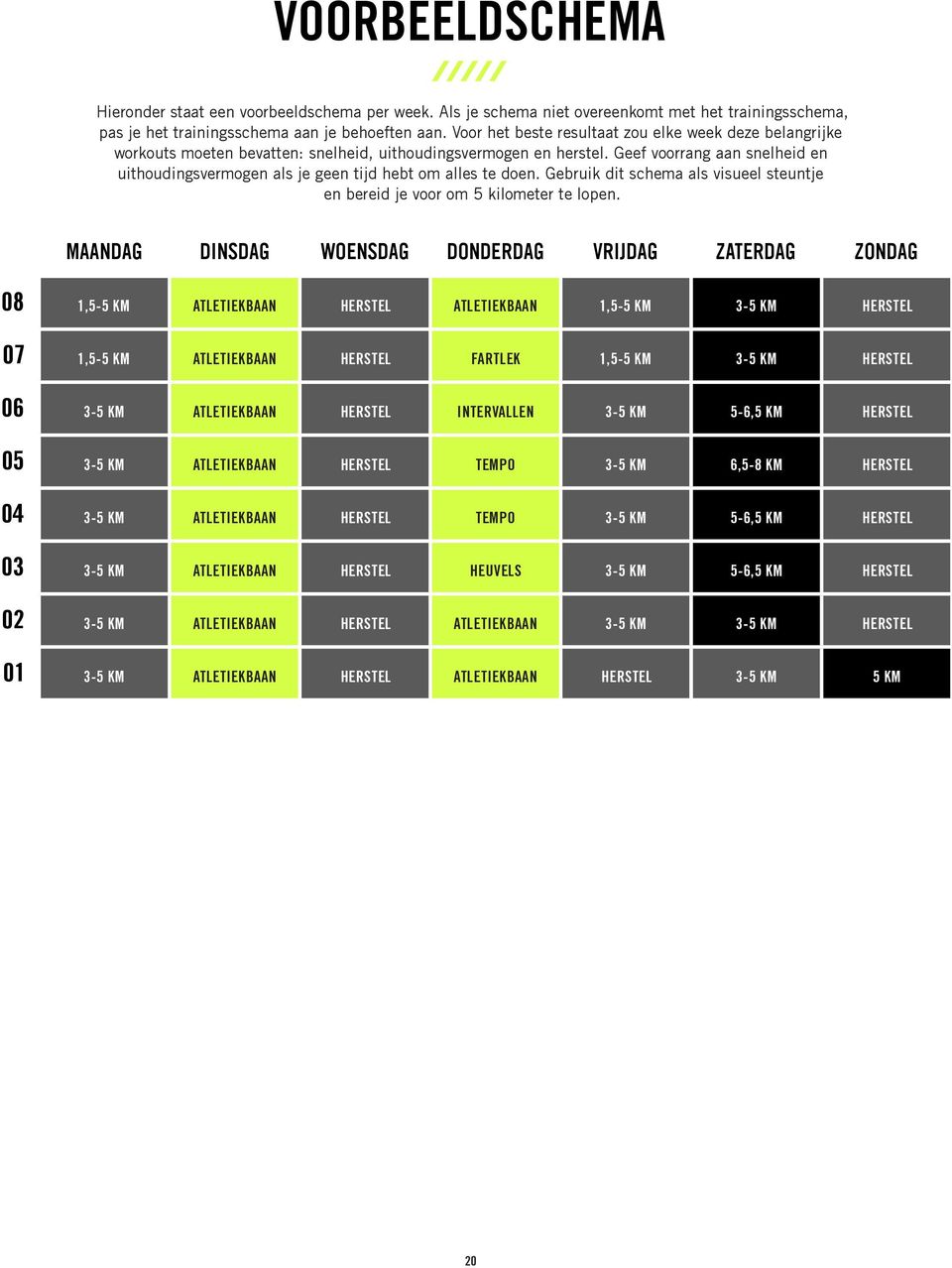 Geef voorrang aan snelheid en uithoudingsvermogen als je geen tijd hebt om alles te doen. Gebruik dit schema als visueel steuntje en bereid je voor om 5 kilometer te lopen.