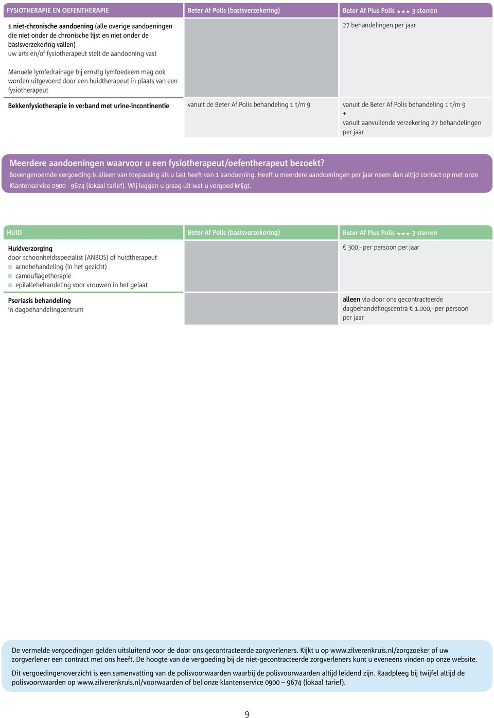 huidtherapeut in plaats van een fysiotherapeut Bekkenfysiotherapie in verband met urine-incontinentie vanuit de Beter Af Polis behandeling 1 t/m 9 vanuit de Beter Af Polis behandeling 1 t/m 9 vanuit