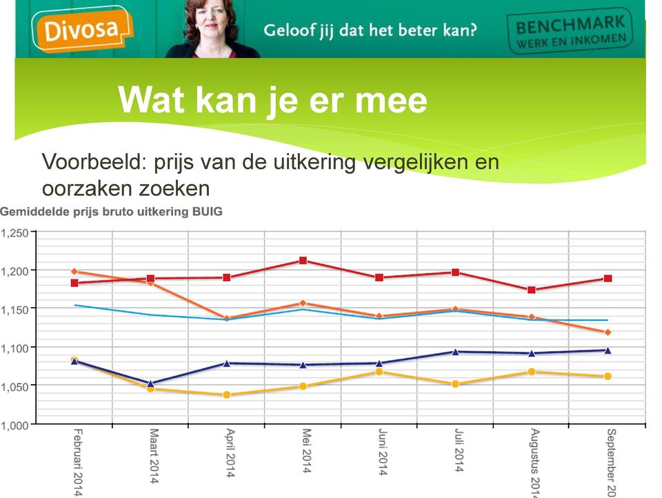 de uitkering