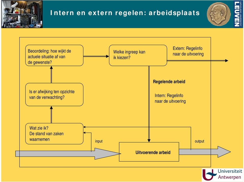 Extern: Regelinfo naar de uitvoering Is er afwijking ten opzichte van de verwachting?