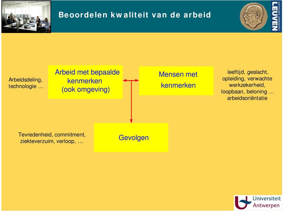 geslacht, opleiding, verwachte werkzekerheid, loopbaan, beloning