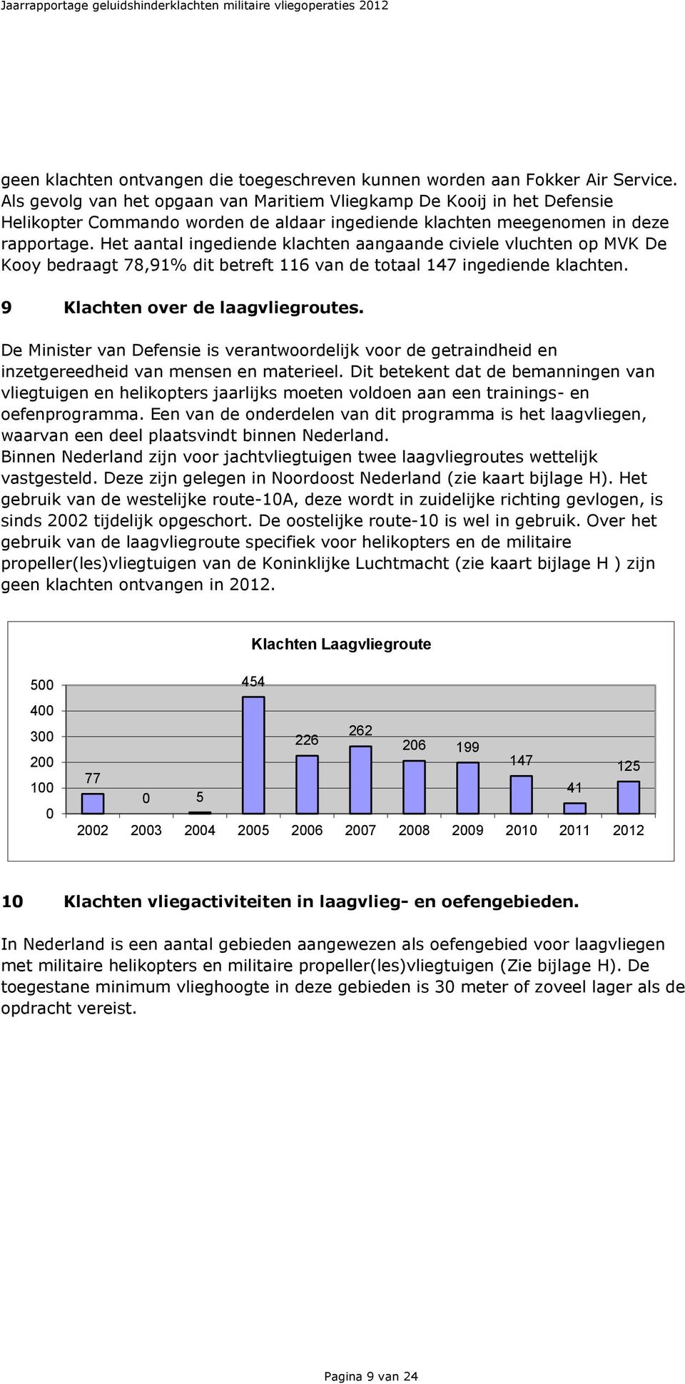 Het aantal ingediende klachten aangaande civiele vluchten op MVK De Kooy bedraagt 78,91% dit betreft 116 van de totaal 147 ingediende klachten. 9 Klachten over de laagvliegroutes.