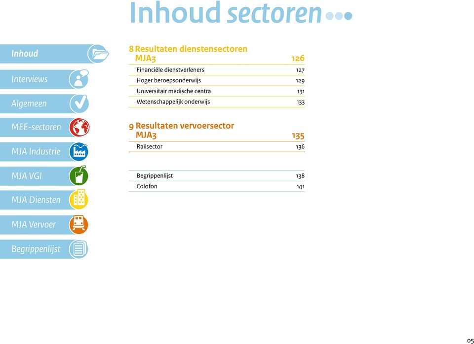 medische centra 131 Wetenschappelijk onderwijs 133 9