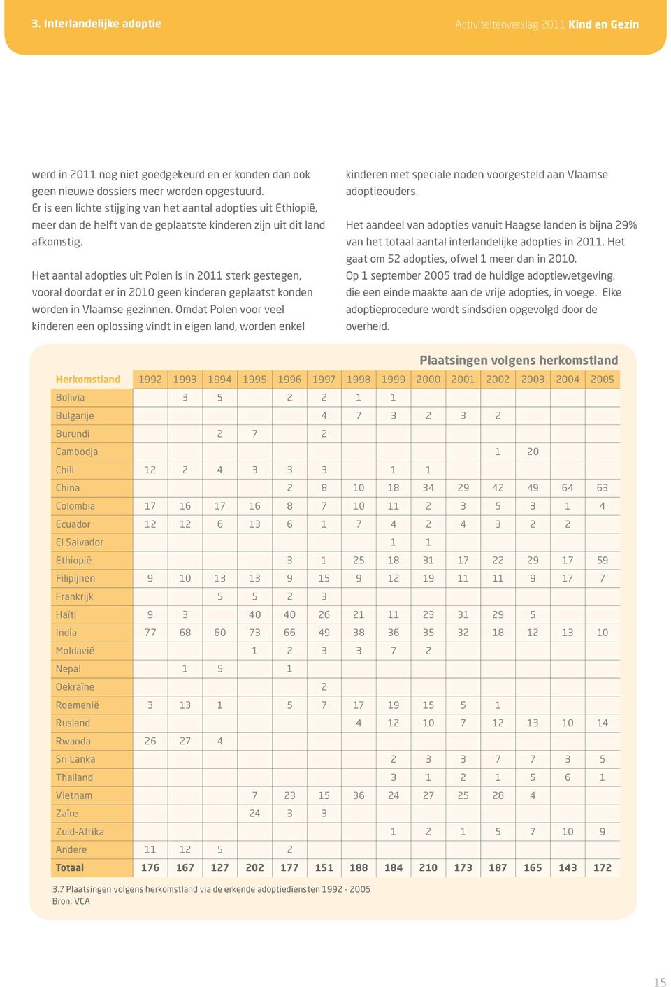 Het aantal adopties uit Polen is in 2011 sterk gestegen, vooral doordat er in 2010 geen kinderen geplaatst konden worden in Vlaamse gezinnen.