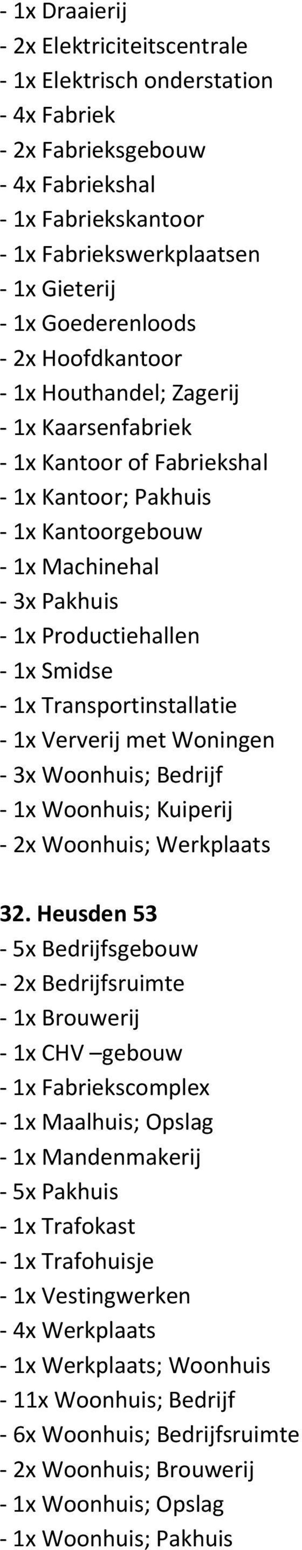 Woningen 3x Woonhuis; Bedrijf 1x Woonhuis; Kuiperij 2x Woonhuis; Werkplaats 32.
