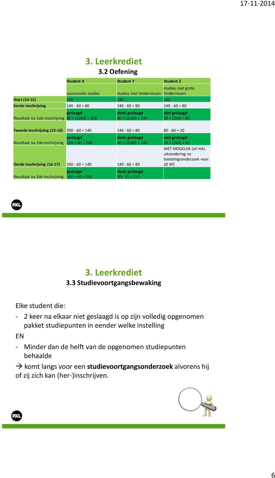 Resultaat na 1ste inschrijving geslaagd 80 + (2x60) = 200 deels geslaagd 80 + (2x30) = 140 niet geslaagd 80 + (2x0) = 80 Tweede inschrijving (15-16) 200-60 = 140 140-60 = 80 80-60 = 20 Resultaat na