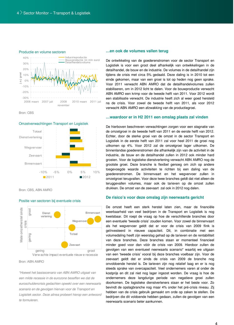 Wegvervoer Binnenvaart, ABN AMRO Positie van sectoren bij eventuele crisis Mate omzetherstel sinds crisis gering groot Totaal Zeevaart Bron: ABN AMRO *Hoewel het basisscenario van ABN AMRO uitgaat