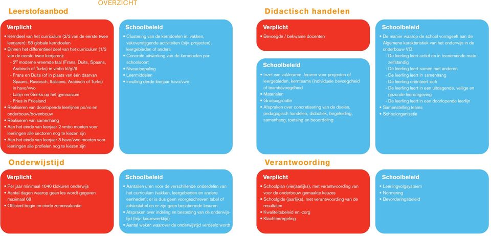 in havo/vwo - Latijn en Grieks op het gymnasium - Fries in Friesland Realiseren van doorlopende leerlijnen po/vo en onderbouw/bovenbouw Realiseren van samenhang Aan het einde van leerjaar 2 vmbo