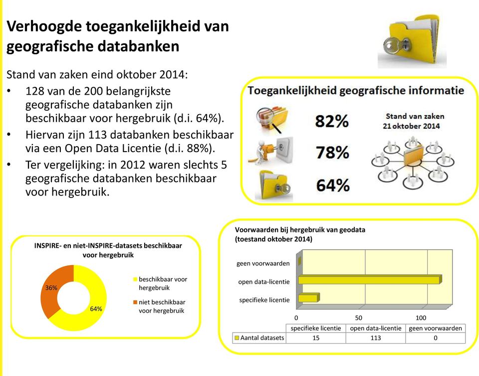 Ter vergelijking: in 2012 waren slechts 5 geografische databanken beschikbaar voor hergebruik.