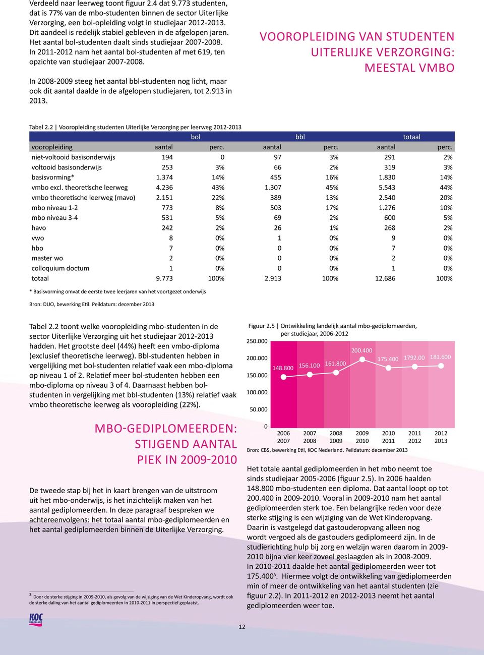 In 211-212 nam het aantal bol-studenten af met 619, ten opzichte van studiejaar 27-28. In 28-29 steeg het aantal bbl-studenten nog licht, maar ook dit aantal daalde in de afgelopen studiejaren, tot 2.