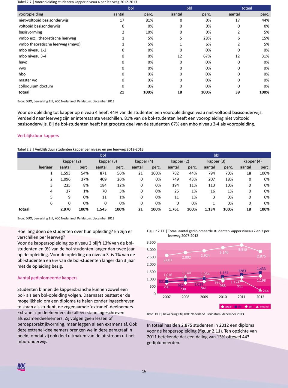 theoretische leerweg 1 5% 5 28% 6 15% vmbo theoretische leerweg (mavo) 1 5% 1 6% 2 5% mbo niveau 1-2 % % % mbo niveau 3-4 % 12 67% 12 31% havo % % % vwo % % % hbo % % % master wo % % % colloquium