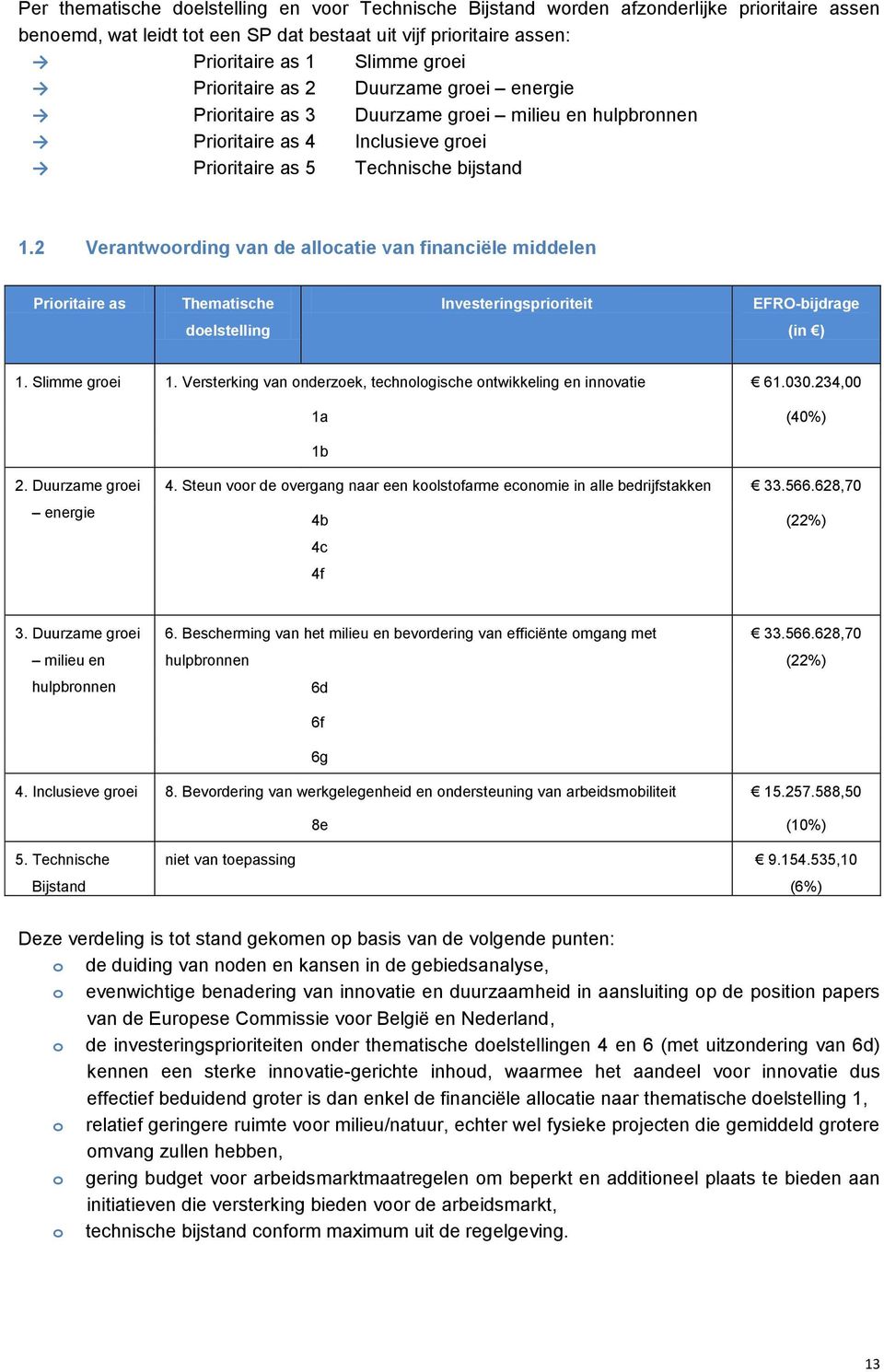 2 Verantwoording van de allocatie van financiële middelen Prioritaire as Thematische Investeringsprioriteit EFRO-bijdrage doelstelling (in ) 1. Slimme groei 1.