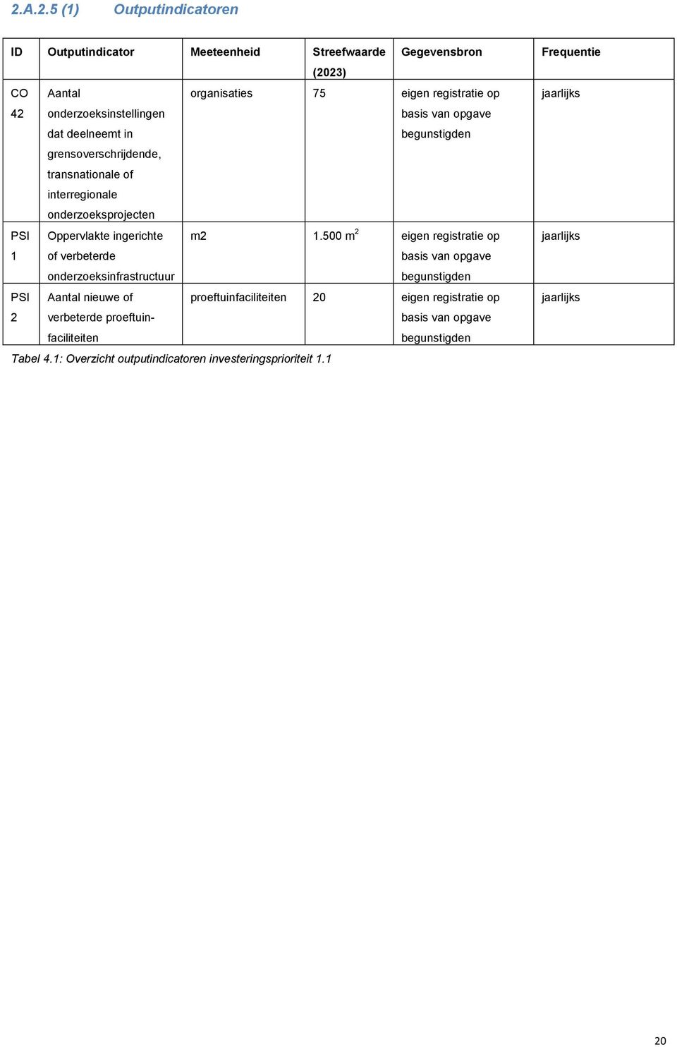 ingerichte m2 1.