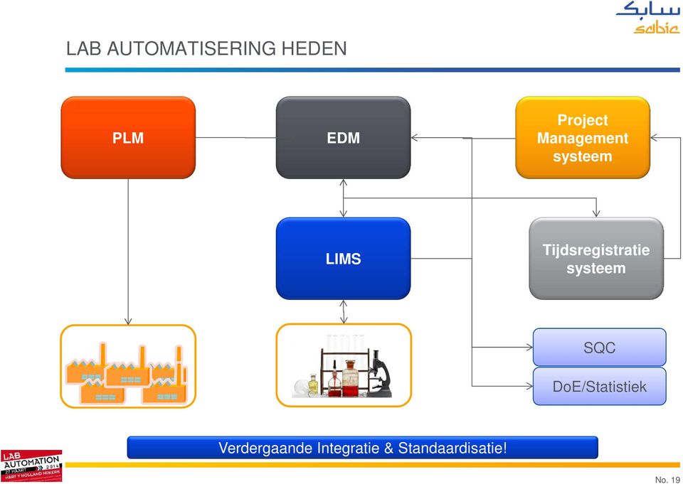 Tijdsregistratie systeem SQC