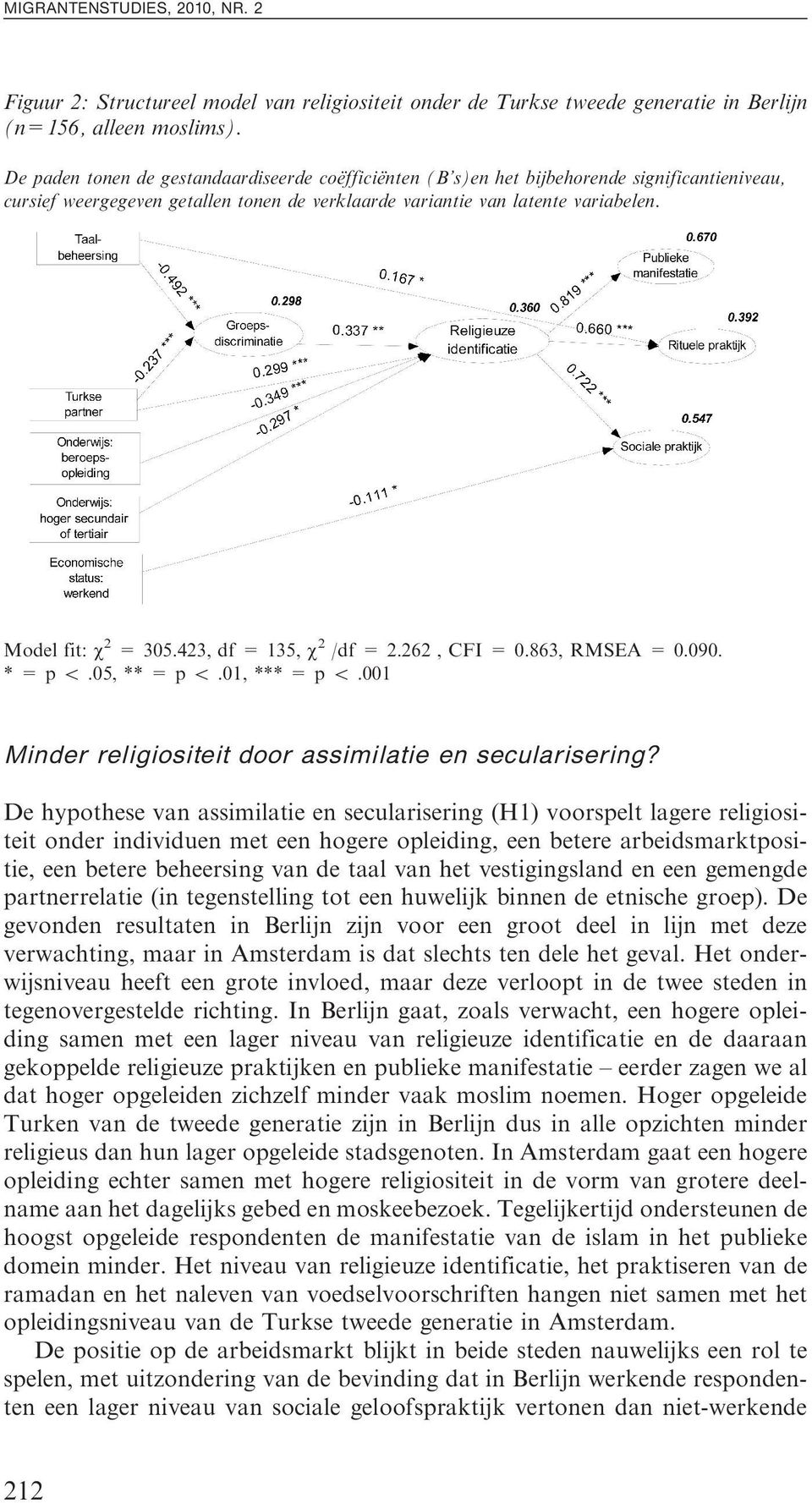 423, df = 135, w 2 /df = 2.262, CFI = 0.863, RMSEA = 0.090. *=p5.05, ** = p 5.01, *** = p 5.001 Minder religiositeit door ssimiltie en seculrisering?