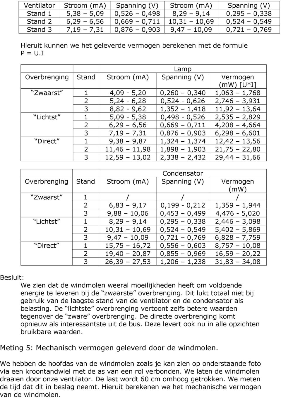 I Lamp Overbrenging Stand Stroom (ma) Spanning (V) Vermogen (mw) [U*I] Zwaarst 1 4,09-5,20 0,260 0,340 1,063 1,768 2 5,24-6,28 0,524-0,626 2,746 3,931 3 8,82-9,62 1,352 1,418 11,92 13,64 Lichtst 1