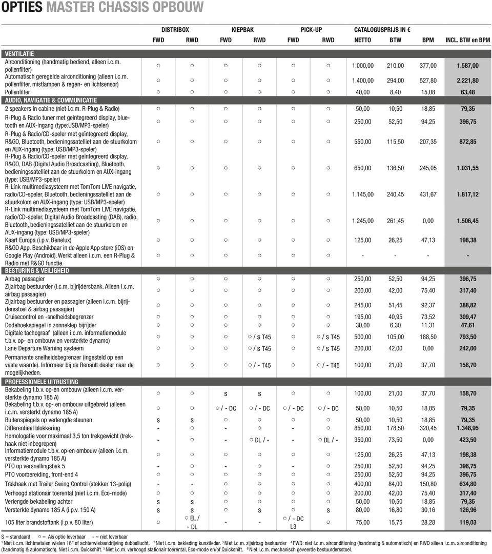 221,80 Pollenfilter 40,00 8,40 15,08 63,48 AUDIO, NAVIGATIE & COMMUNICATIE 2 speakers in cabine (niet i.c.m.