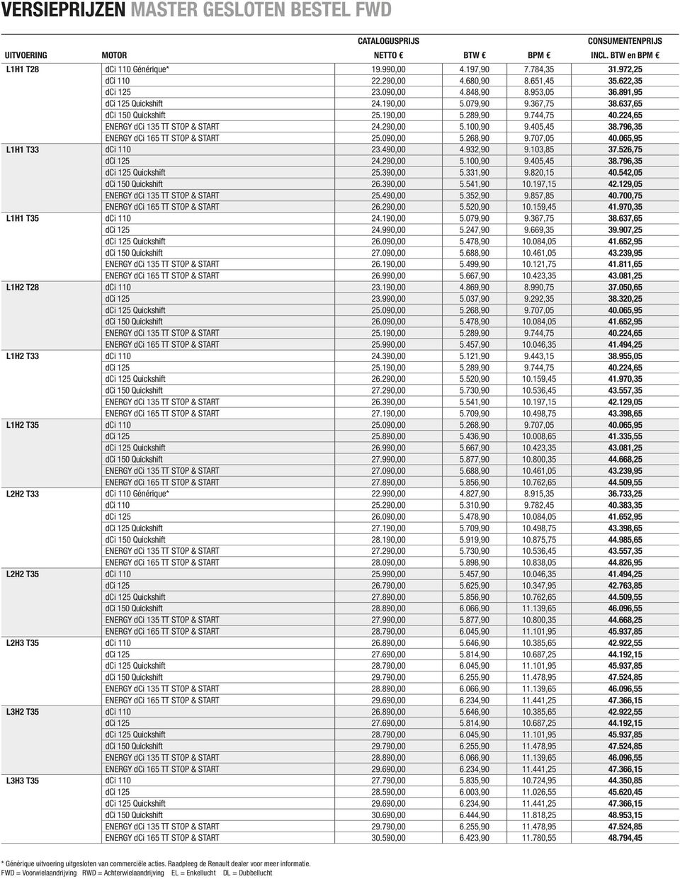 796,35 ENERGY dci 165 TT STOP & START 25.090,00 5.268,90 9.707,05 40.065,95 L1H1 T33 dci 110 23.490,00 4.932,90 9.103,85 37.526,75 dci 125 24.290,00 5.100,90 9.405,45 38.796,35 dci 125 Quickshift 25.