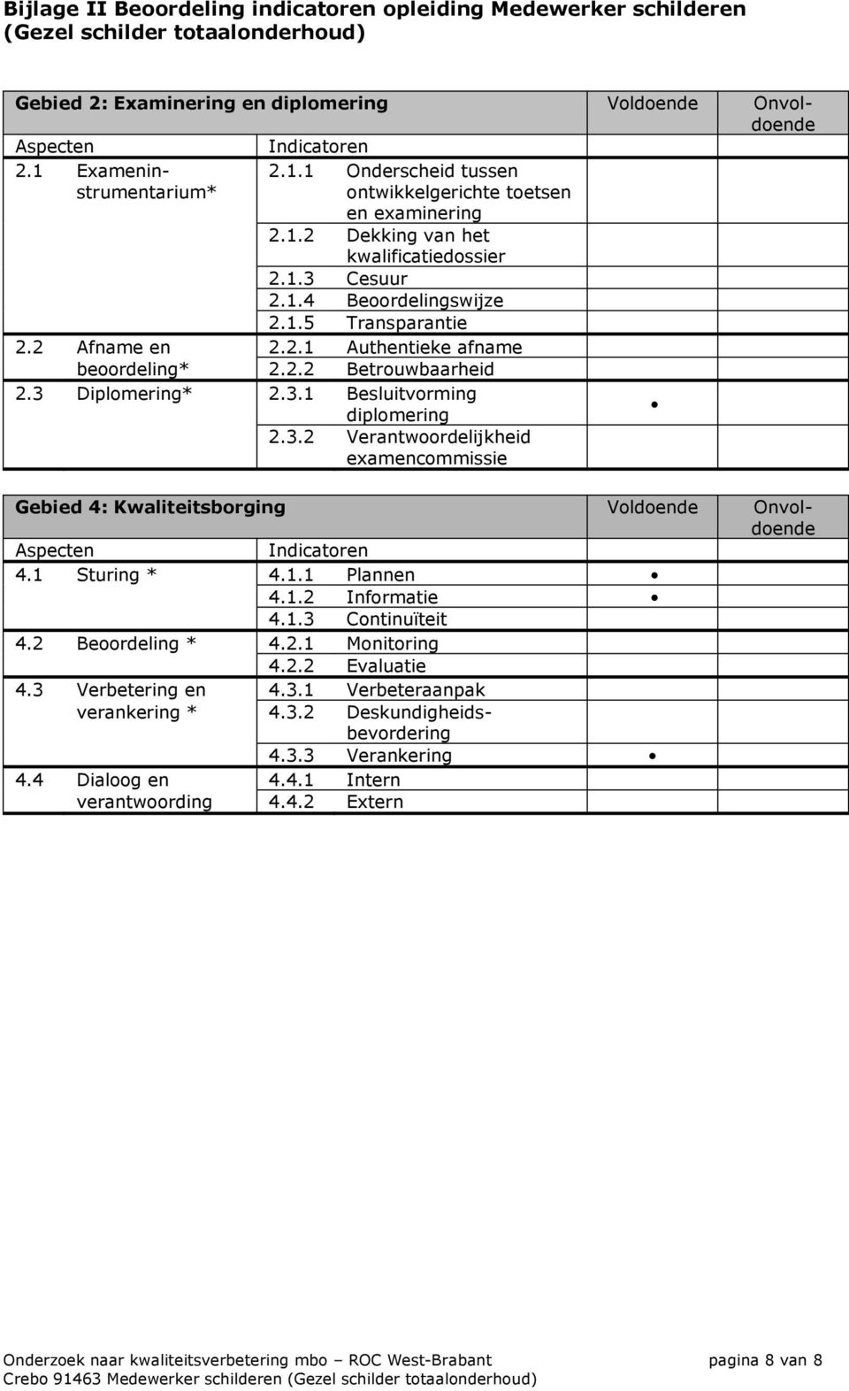 2 Afname en 2.2.1 Authentieke afname beoordeling* 2.2.2 Betrouwbaarheid 2.3 Diplomering* 2.3.1 Besluitvorming diplomering 2.3.2 Verantwoordelijkheid examencommissie Gebied 4: Kwaliteitsborging Voldoende Onvoldoende Aspecten Indicatoren 4.