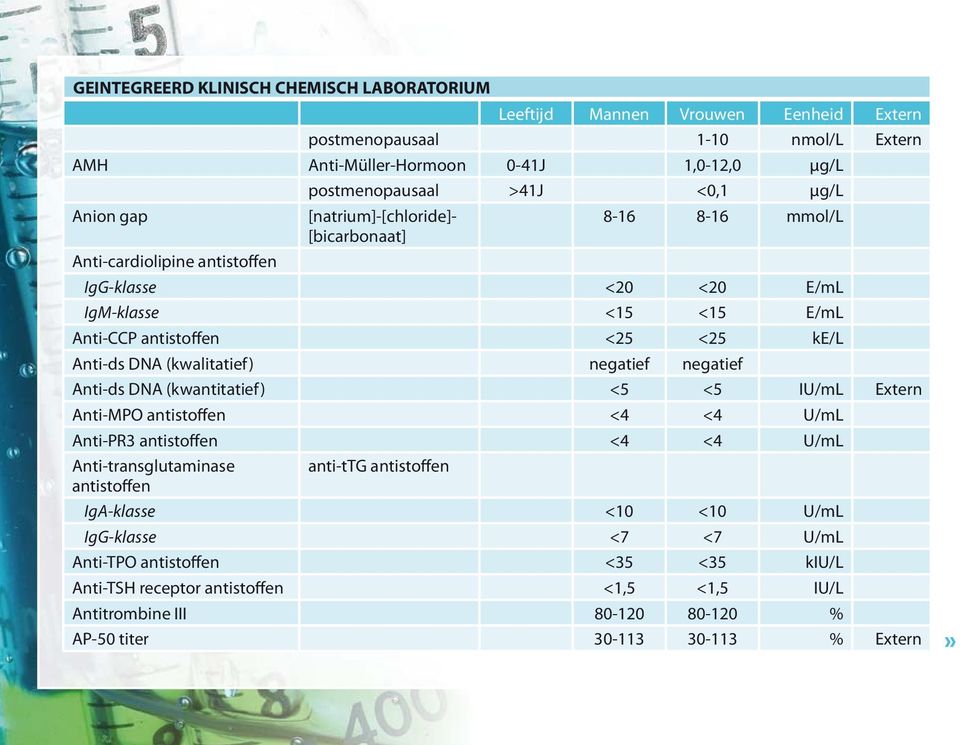 Anti-ds DNA (kwantitatief) <5 <5 IU/mL Extern Anti-MPO antistoffen <4 <4 U/mL Anti-PR3 antistoffen <4 <4 U/mL Anti-transglutaminase anti-ttg antistoffen antistoffen